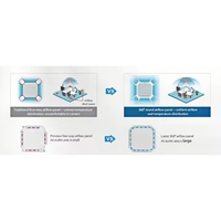 Nuevo Producto de Alta Gama: Unidad de Aire Acondicionado Comercial de Techo Compacta de 4.5 kW, 1.5 Toneladas, 2 HP, Tipo Cassette de Cuatro Vías, FCU