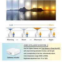 Panneau lumineux LED d'intérieur à lumière artificielle, effet ciel virtuel, dimmable, lumière bleue circadienne