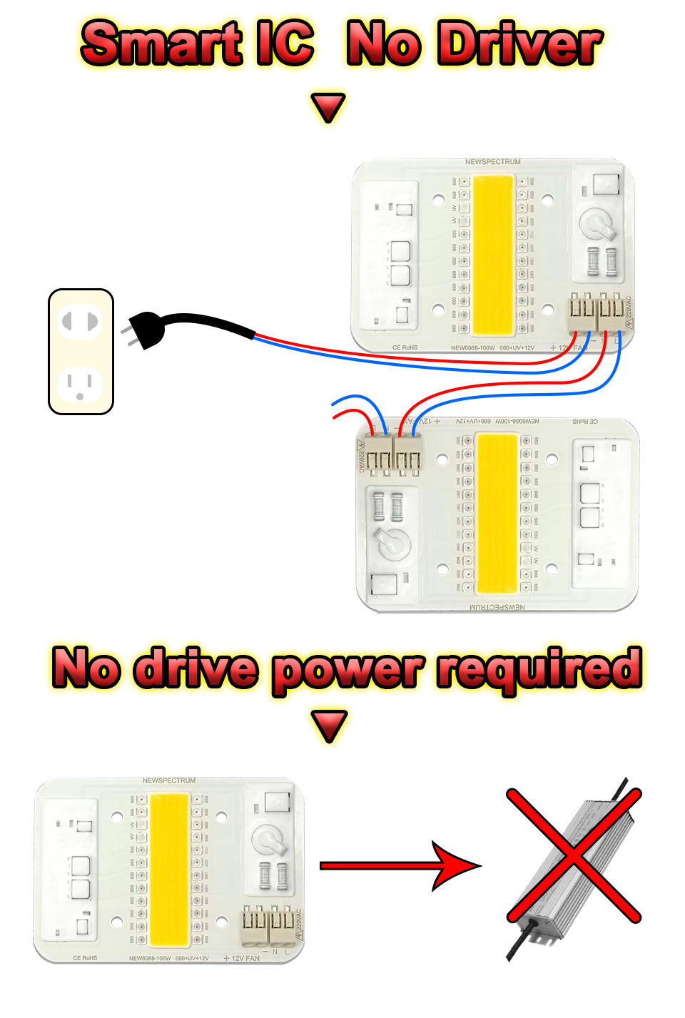 AC 220V 100W High Power Cob LED Chip Unmanned Driving Solderless