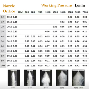 Vòi phun áp lực cao cho nhà kính nông nghiệp phun tự động, làm mát chăn nuôi, làm ẩm dệt - Product Image 2
