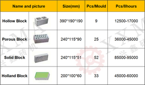 QT9-15 xây dựng machinerymachin cho xây dựng đầy đủ tự động Siemens PLC điều khiển không nung gạch khối làm cho sản xuất - Product Image 4