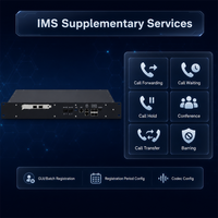 Plataforma Convergente IMS 4G 5G Desplegable en la Nube con Virtualización de Red Central, Docker, KVM y VMware para Redes Privadas Empresariales