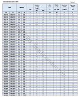SMF43A/45A/48A/51A/54A/58A/60A/64A/70A/75A/78A/85A/90A/100A/110A/120A/130A/150A/160A/170A/diode TVS 175A/180A/190A/200A 200W