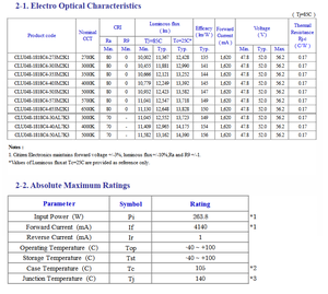 หลอดไฟแนวสปอร์ตสำหรับใช้กลางแจ้ง CLU048-1818C4 265วัตต์หลอดไฟสีวอร์มไวท์รับประกัน3ปี Ra90 - Product Image 3