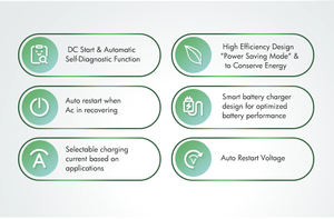 Omvormer 500 W 12 Volt Hommage-Ups Omvormer Pure Sinus - Product Image 4