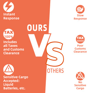 Servicios de logística aérea puerta a puerta FBA Agencia de transporte de carga de Amazon Envío <span class=keywords><strong>LCL</strong></span> + Express China EE. UU./Europa Logística aérea - Product Image 2