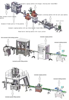 Machine de remplissage automatique de peinture à solvant 10-30L