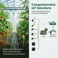 Capteur de pression, de température et d'humidité IoT pour l'agriculture intelligente, sortie RS485 I2C pour le contrôle de l'irrigation en serre et le système d'apport en engrais