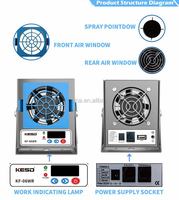 Mini Ventilador ESD KF-06WR de Alta Calidad, Antiestático, Elimina la Electricidad Estática de la Superficie de Trabajo, Mini Soplador de Aire Ionizante de Alta Frecuencia
