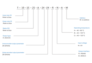 Absolute Magnetic Rotary <b>Encoder</b> 20mm Hollow Dual 0.01 Degree Accuracy 24-bit BISS-C/RS485 Interface for Robot Motor - Product Image 3