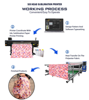Impresora de Sublimación de Gran Formato, Impresora de Papel de Sublimación, Impresoras de Inyección de Tinta, Impresora de Sublimación para Camisetas