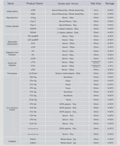 루모스테일 형광 면역크로마토그래피 신속 검사 키트 개 심장 트로포닌 CCTnl 수의학 검사 스트립 - Product Image 4
