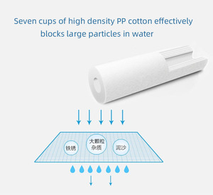 Cartucho de Filtro de Polipropileno Fundido de 20 Pulgadas, Filtro de Sedimentos de 5 Micras para Toda la <span class=keywords><strong>Casa</strong></span> - Product Image 5