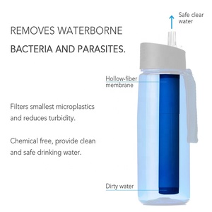 Botella de plástico con filtro de agua para exteriores, Pajita de supervivencia sin BPA, gran oferta de <span class=keywords><strong>Amazon</strong></span> - Product Image 4