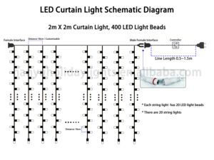 Trong nhà RGB LED Curtain ánh sáng 2x2m 400 LEDs chuỗi trang trí vòng hoa cho Windows không thấm nước Cổ Tích Cổ Tích Đồng IP65/IP44 - Product Image 6