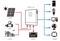 Sistem Tenaga Surya Off Grid 3KW 5KW 8KW Paket Lengkap Panel PV Monokristalin Inverter MPPT Baterai Lithium Sistem Surya Rumah Tangga