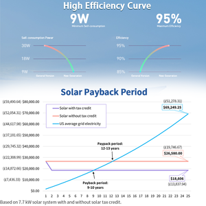Sistema híbrido Painel <span class=keywords><strong>Solar</strong></span> Inversor Kit 3kW 5kW 10kW 20kW 25kW 30kW em Off Grid Energia <span class=keywords><strong>Solar</strong></span> Sistema De Armazenamento De Energia Kit para Casa - Product Image 6