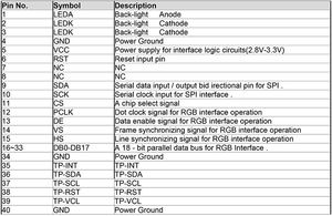 [En Stock] écran LCD TFT rond de 4 pouces, résolution 720x720, interface SPI + RGB 40 broches, écran de voiture automobile 300cd/m2 avec pilote hd-mi - Product Image 6