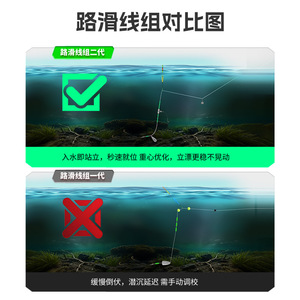 Juego de Líneas Antideslizantes Aohu Road de 100M 2.0 #   Flotador sin ajustes para pesca en estanques y embalses con detección automática de fondo - Product Image 2