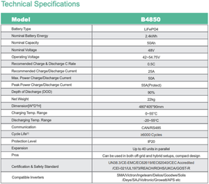 <span class=keywords><strong>Dyness</strong></span> <span class=keywords><strong>B4850</strong></span> 2.4kwh Batería de litio 48V 50ah Cilíndrico Ion de litio en stock y listo para la entrega - Product Image 6
