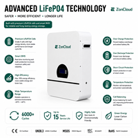 Batterie au lithium LiFePO4 ZonCloud SNWMLB 48V 51.2V 5kWh 10kWh 15kWh 6000 cycles pour stockage d'énergie domestique pour système solaire