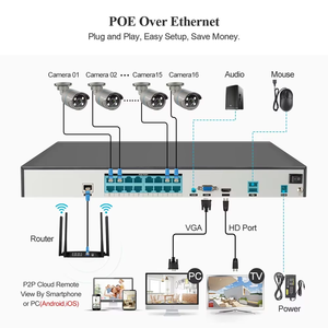 Techage 16CH H.265 4MP PoE ai màu đêm tầm nhìn an ninh Hệ thống <span class=keywords><strong>camera</strong></span> với hai chiều âm thanh CCTV - Product Image 6