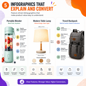 Service de photographie et de design de produits avec 5 ans d'expérience |   Pour les vendeurs AMZ eBay |   Pas de MOQ, livraison rapide - Product Image 3