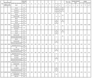 Acoplamiento de engranaje de tambor flexible de montaje vertical tipo GCC - Product Image 3