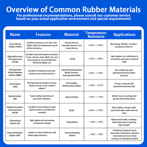 Patins <span class=keywords><strong>de</strong></span> <span class=keywords><strong>protection</strong></span> antidérapants en caoutchouc <span class=keywords><strong>silicone</strong></span> noir <span class=keywords><strong>pour</strong></span> meubles, tables, chaises et équipements mécaniques - Product Image 3