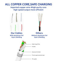 100% Cable USB TPE Original de 3 pies tipo C a tipo C carga rápida de 20W PD y transferencia rápida de datos para teléfonos móviles tabletas computadoras