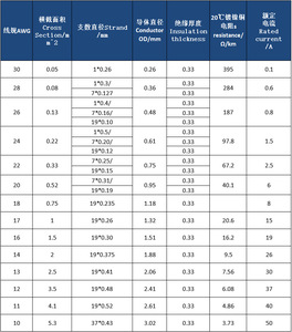 畅销高品质220V PTFE绞合电力线2/3/4/5/6芯铜电线建筑和工业用途 - Product Image 4