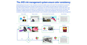 Fabbricazione rotolo adesivo di stampa liquida personalizzata etichetta farmaceutica medica vitamine di prescrizione autoadesiva olografica - Product Image 5
