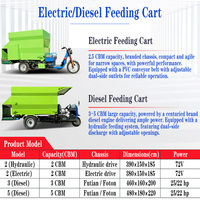 Tricycle électrique pour le mélange et l'épandage d'aliments TMR pour élevages avicoles, machine d'alimentation automatique, nouvelle capacité de 2 tonnes/h, en acier inoxydable