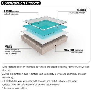 Fournisseurs de revêtements de sol, aspect magnifique, résine époxy cristalline métallique en 2 parties avec durcisseur pour sols résidentiels et commerciaux - Product Image 3