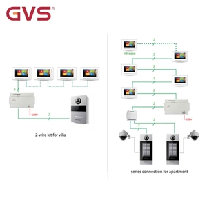 <span class=keywords><strong>Interphone</strong></span> vidéo de bâtiment de villa, sonnette téléphonique de système d'<span class=keywords><strong>interphone</strong></span> vidéo IP, <span class=keywords><strong>interphone</strong></span> vidéo audio 2 fils visiophone - Product Image 5