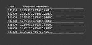 Moulinets de pêche à la ligne série BK (modèles 1000-7000) en stock, moulinets de pêche en mer avec bobines métalliques - Product Image 3