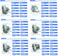 Souffleur annulaire régénératif triphasé AC 5,5 kW haute pression, turbo industriel à vortex, pour aération, à canal latéral, en cuivre, OEM