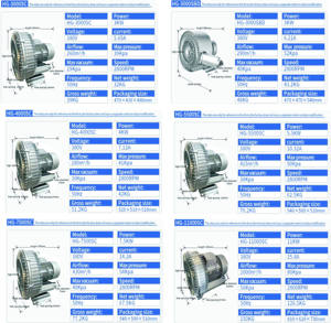 3 상 전기 5.5Kw 고압 전력 재생 링 송풍기 터보 산업용 소용돌이 공기 송풍기 통기 측면 채널 OEM - Product Image 5