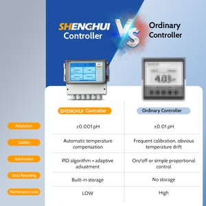 Controlador Analisador de Qualidade da Água com Tela Sensível ao Toque, Testador de Qualidade da Água Multiparamétrico, Controlador de Sensor de pH LCD - Product Image 3