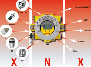 Détecteurs de gaz fixes universels Xnx-amsv-nhnnn Xnx-amai-nnnnn au meilleur prix - Product Image 2