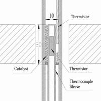 Sistema de Catalisis Fototérmica de Doble Ruta Óptica SSC-DPTC, Reactor de Lecho Fijo, Control Automático por PLC, Reducción de CO2 de Alta Precisión
