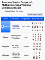 Expédition directe depuis l'entrepôt local Machine à Mahjong Américain Intelligente Entièrement Automatique 110V/60Hz Table de Mahjong Domestique 90 Tuiles Pliables