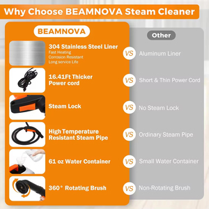 Nettoyeur vapeur portable multifonctionnel pour la maison en acier inoxydable, puissance 1800W, haute pression 5 bars, pour canapé - Product Image 6