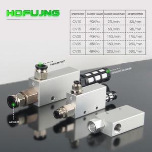 เครื่องกำเนิดสุญญากาศซีรีส์ CV รุ่น CV-10HS ระบบลมแรงดันลบ พร้อมข้อต่อ ตัวเก็บเสียง และสวิตช์ คุณภาพดี - Product Image 5
