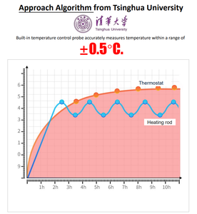 Chauffe-eau/refroidisseur rectangulaire pour <span class=keywords><strong>aquarium</strong></span>, ultra silencieux, pour <span class=keywords><strong>aquarium</strong></span> de <span class=keywords><strong>45L</strong></span> - Product Image 4