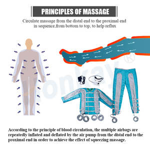 Mesin pressoterapi pelangsing seluruh tubuh, instrumen kecantikan pressoterapi profesional mesin drainase limfatik 3 dalam 1 penurun berat badan - Product Image 3