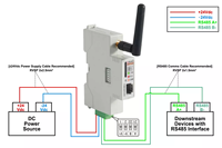 Passerelle DTU IoT LoRa MQTT avec Ethernet et RS485 pour la communication sans fil des compteurs d'énergie Acrel