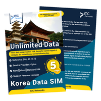 Tarjetas SIM ESIM 3 en 1 para Viajes a Japón, 5G, 5 Días de Datos Ilimitados, Multi-Operador, Ranuras Nano/Micro, Embalaje Personalizado, Venta al Por Mayor