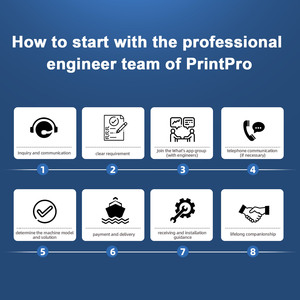 Printpro เครื่องพิมพ์อิงค์เจ็ทแนวตั้งระบบยูวีออโต้หลากสี3D เอฟเฟคท์สำหรับเครื่องพิมพ์ผนังผนังแบบสั่งทำเครื่องพิมพ์ยูวี - Product Image 4
