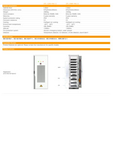 อินเวอร์เตอร์แบบรวมทุกอย่างในตู้ขนาดกะทัดรัด UTL 125K-HA1-3 ไมโครกริด พร้อมระบบกักเก็บพลังงานภายในบ้าน ไม่มีหม้อแปลงไฟฟ้า รองรับแผงโซลาร์เซลล์ MPPT - Product Image 6